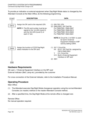 Page 193 NEAX2000 IVS2 CCIS System ManualPage 180  ND-70918 (E), Issue 1.0
CHAPTER 3 SYSTEM DATA PROGRAMMING
Centralized Day/Night Mode Change-CCIS
To provide an indication on external equipment when Day/Night Mode status is changed by the
Attendant Console at the Main Office, do the following programming.
Hardware Requirements
DK card × 1/External Equipment Interface on the MP card
External Indicator (Bell, Lamp etc.) provided by the customer
For cross connection of the External Indicator, refer to the...