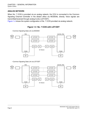 Page 21 NEAX2000 IVS2 CCIS System ManualPage 8  ND-70918 (E), Issue 1.0
CHAPTER 1  GENERAL INFORMATION
System Outline
ANALOG NETWORK
When No. 7 CCIS is provided via an analog network, the CCH is connected to the Common
Signaling Channel Controller in the distant office via MODEMs, directly. Voice signals are
transmitted/received through analog trunks (LDT/ODT).
Figure 1-4 shows the system configuration of No. 7 CCIS provided via analog network.
Figure 1-4  No. 7 CCIS with LDT/ODT
MP TDSW DIGITAL PBX
M: Modem...