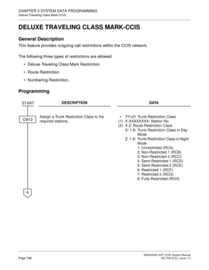 Page 201 NEAX2000 IVS2 CCIS System ManualPage 188  ND-70918 (E), Issue 1.0
CHAPTER 3 SYSTEM DATA PROGRAMMING
Deluxe Traveling Class Mark-CCIS
DELUXE TRAVELING CLASS MARK-CCIS
General Description
This feature provides outgoing call restrictions within the CCIS network.
The following three types of restrictions are allowed:
Deluxe Traveling Class Mark Restriction
Route Restriction
Numbering Restriction.
Programming
DESCRIPTION DATA
Assign a Trunk Restriction Class to the 
required stations.
(1)
(2)YY=01 Trunk...