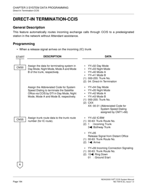 Page 207 NEAX2000 IVS2 CCIS System ManualPage 194  ND-70918 (E), Issue 1.0
CHAPTER 3 SYSTEM DATA PROGRAMMING
Direct-In Termination-CCIS
DIRECT-IN TERMINATION-CCIS
General Description
This feature automatically routes incoming exchange calls through CCIS to a predesignated
station in the network without Attendant assistance.
Programming
When a release signal arrives on the incoming (IC) trunk
DESCRIPTION DATA
Assign the data for terminating system in 
Day Mode, Night Mode, Mode A and Mode 
B of the trunk,...