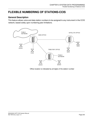Page 216CHAPTER 3 SYSTEM DATA PROGRAMMING
Flexible Numbering of Stations-CCIS
NEAX2000 IVS2 CCIS System Manual    
ND-70918 (E), Issue 1.0   Page 203
FLEXIBLE NUMBERING OF STATIONS-CCIS
General Description
This feature allows voice and data station numbers to be assigned to any instrument in the CCIS
network, based solely upon numbering plan limitations.
PUBLIC 
NETWORK
MAIN OFFICE
4XXXX
51XX
6XXXX6XXXX52XX53XX
TRIBUTARY OFFICE
PUBLIC 
NETWORKSATELLITE OFFICE
Office location is indicated by all digits of the...