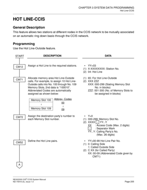 Page 218CHAPTER 3 SYSTEM DATA PROGRAMMING
Hot Line-CCIS
NEAX2000 IVS2 CCIS System Manual    
ND-70918 (E), Issue 1.0   Page 205
HOT LINE-CCIS
General Description
This feature allows two stations at different nodes in the CCIS network to be mutually associated
on an automatic ring down basis through the CCIS network.
Programming
Use the Hot Line-Outside feature.
DESCRIPTION DATA
Assign a Hot Line to the required stations.
(1)
(2)YY=03
X-XXXXXXXX: Station No.
04: Hot Line
Allocate memory area Hot Line-Outside...