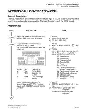 Page 222CHAPTER 3 SYSTEM DATA PROGRAMMING
Incoming Call Identification-CCIS
NEAX2000 IVS2 CCIS System Manual    
ND-70918 (E), Issue 1.0   Page 209
INCOMING CALL IDENTIFICATION-CCIS
General Description
This feature allows an attendant to visually identify the type of service and/or trunk group which
is arriving or waiting to be answered at the Attendant Console through the CCIS network.
Programming
DESCRIPTION DATA
Specify the ICI key to which an incoming 
call from each trunk route terminates.
(1)
(2)YY=15...