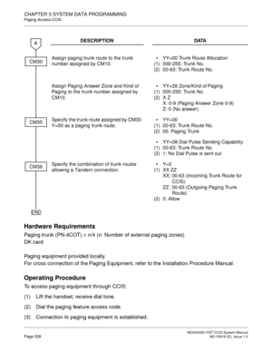 Page 241 NEAX2000 IVS2 CCIS System ManualPage 228  ND-70918 (E), Issue 1.0
CHAPTER 3 SYSTEM DATA PROGRAMMING
Paging Access-CCIS
Hardware Requirements
Paging trunk (PN-4COT) × n/4 (n: Number of external paging zones)
DK card
Paging equipment provided locally. 
For cross connection of the Paging Equipment, refer to the Installation Procedure Manual.
Operating Procedure
To access paging equipment through CCIS:
(1) Lift the handset; receive dial tone.
(2) Dial the paging feature access code.
(3) Connection to paging...