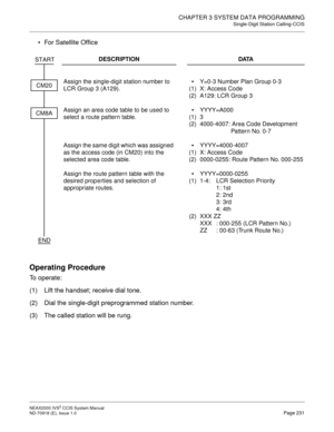 Page 244CHAPTER 3 SYSTEM DATA PROGRAMMING
Single-Digit Station Calling-CCIS
NEAX2000 IVS2 CCIS System Manual    
ND-70918 (E), Issue 1.0   Page 231
For Satellite Office
Operating Procedure
To operate:
(1) Lift the handset; receive dial tone.
(2) Dial the single-digit preprogrammed station number.
(3) The called station will be rung.
DESCRIPTION DATA
Assign the single-digit station number to 
LCR Group 3 (A129).
(1)
(2)Y=0-3 Number Plan Group 0-3
X: Access Code
A129: LCR Group 3
Assign an area code table to be...