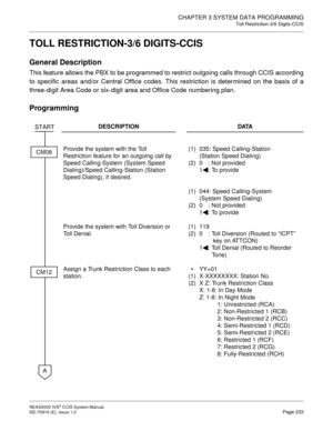 Page 246CHAPTER 3 SYSTEM DATA PROGRAMMING
Toll Restriction-3/6 Digits-CCIS
NEAX2000 IVS2 CCIS System Manual    
ND-70918 (E), Issue 1.0   Page 233
TOLL RESTRICTION-3/6 DIGITS-CCIS
General Description
This feature allows the PBX to be programmed to restrict outgoing calls through CCIS according
to specific areas and/or Central Office codes. This restriction is determined on the basis of a
three-digit Area Code or six-digit area and Office Code numbering plan.
Programming
DESCRIPTION DATA
Provide the system with...