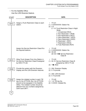 Page 252CHAPTER 3 SYSTEM DATA PROGRAMMING
Trunk Answer From Any Station-CCIS
NEAX2000 IVS2 CCIS System Manual    
ND-70918 (E), Issue 1.0   Page 239
For the Satellite Office
Use the LDN Diversion feature.
DESCRIPTION DATA
Assign a Trunk Restriction Class to each 
station.
(1)
(2)YY=01
X-XXXXXXXX: Station No.
XZ
Z: 1-8: Trunk Restriction Class in Night 
Mode
1: Unrestricted (RCA)
2: Non-Restricted 1 (RCB)
3: Non-Restricted 2 (RCC)
4: Semi-Restricted 1 (RCD)
5: Semi-Restricted 2 (RCE)
6: Restricted 1 (RCF)
7:...