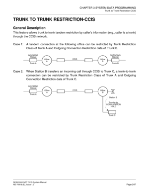 Page 260CHAPTER 3 SYSTEM DATA PROGRAMMING
Trunk to Trunk Restriction-CCIS
NEAX2000 IVS2 CCIS System Manual    
ND-70918 (E), Issue 1.0   Page 247
TRUNK TO TRUNK RESTRICTION-CCIS
General Description
This feature allows trunk to trunk tandem restriction by caller’s information (e.g., caller is a trunk)
through the CCIS network.
Case 1: A tandem connection at the following office can be restricted by Trunk Restriction
Class of Trunk A and Outgoing Connection Restriction data of  Trunk B.
Case 2: When Station B...
