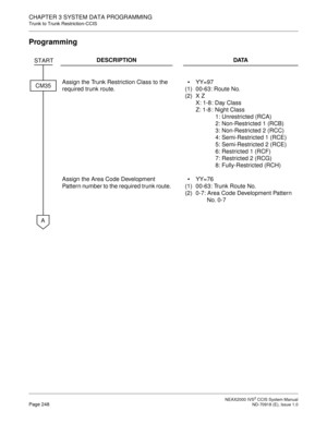 Page 261 NEAX2000 IVS2 CCIS System ManualPage 248  ND-70918 (E), Issue 1.0
CHAPTER 3 SYSTEM DATA PROGRAMMING
Trunk to Trunk Restriction-CCIS
Programming
DESCRIPTION DATA
Assign the Trunk Restriction Class to the 
required trunk route.
(1)
(2)YY=97
00-63: Route No.
XZ
X: 1-8 : Day Class
Z: 1-8 : Night Class
1: Unrestricted (RCA)
2: Non-Restricted 1 (RCB)
3: Non-Restricted 2 (RCC)
4: Semi-Restricted 1 (RCE)
5: Semi-Restricted 2 (RCE)
6: Restricted 1 (RCF)
7: Restricted 2 (RCG)
8: Fully-Restricted (RCH)
Assign the...