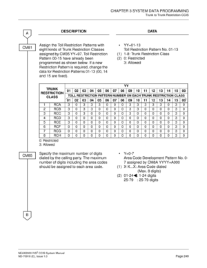 Page 262CHAPTER 3 SYSTEM DATA PROGRAMMING
Trunk to Trunk Restriction-CCIS
NEAX2000 IVS2 CCIS System Manual    
ND-70918 (E), Issue 1.0   Page 249
DESCRIPTION DATA
Assign the Toll Restriction Patterns with 
eight kinds of Trunk Restriction Classes 
assigned by CM35 YY=97. Toll Restriction 
Pattern 00-15 have already been 
programmed as shown below. If a new 
Restriction Pattern is required, change the 
data for Restriction Patterns 01-13 (00, 14 
and 15 are fixed).
(1)
(2)YY=01-13 
Toll Restriction Pattern No....
