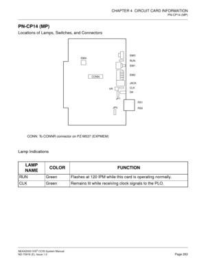 Page 276CHAPTER 4  CIRCUIT CARD INFORMATION
PN-CP14 (MP)
NEAX2000 IVS2 CCIS System Manual    
ND-70918 (E), Issue 1.0   Page 263
PN-CP14 (MP)
Locations of Lamps, Switches, and Connectors
CONN: To CONNR connector on PZ-M537 (EXPMEM)
Lamp Indications
LAMP 
NAMECOLOR FUNCTION
RUN Green Flashes at 120 IPM while this card is operating normally.
CLK Green Remains lit while receiving clock signals to the PLO.
SW3
RUN
SW1
SW2
CLK
VR
DK JACK CONNSW4
JP0JP1
RS1
RS0 