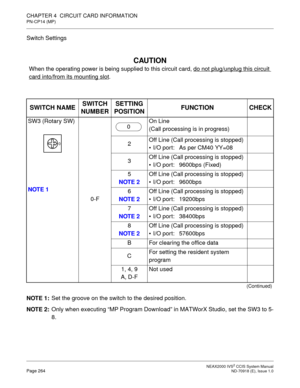 Page 277 NEAX2000 IVS2 CCIS System ManualPage 264  ND-70918 (E), Issue 1.0
CHAPTER 4  CIRCUIT CARD INFORMATION
PN-CP14 (MP)
Switch Settings
NOTE 1:Set the groove on the switch to the desired position.
NOTE 2:Only when executing “MP Program Download” in MATWorX Studio, set the SW3 to 5-
8.
CAUTION
When the operating power is being supplied to this circuit card, do not plug/unplug this circuit 
card into/from its mounting slot.
SWITCH NAMESWITCH 
NUMBERSETTING 
POSITIONFUNCTION CHECK
SW3 (Rotary SW)
NOTE 1
0-FOn...