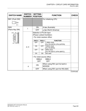 Page 278CHAPTER 4  CIRCUIT CARD INFORMATION
PN-CP14 (MP)
NEAX2000 IVS2 CCIS System Manual    
ND-70918 (E), Issue 1.0   Page 265
SWITCH NAMESWITCH 
NUMBERSETTING 
POSITIONFUNCTION CHECK
SW1 (Push SW)For initializing CPU
SW2
(Piano Key SW)1ON A-law (Australia)
OFF µ-law (North America)
2, 3Selection of PLO0 input
(Phase Locked Oscillator)
For clock receiver office:
For clock source office:
SW2-2
SW2-3
OFF OFF
4ONWhen using RS1 port for built-in 
MODEM
OFF When using RS1 port for RS-232C
(Continued)
4 
3 
2 
1...