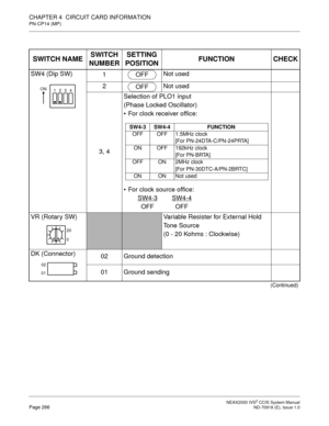 Page 279 NEAX2000 IVS2 CCIS System ManualPage 266  ND-70918 (E), Issue 1.0
CHAPTER 4  CIRCUIT CARD INFORMATION
PN-CP14 (MP)
SWITCH NAMESWITCH 
NUMBERSETTING 
POSITIONFUNCTION CHECK
SW4 (Dip SW)
1Not used
2 Not used
3, 4Selection of PLO1 input
(Phase Locked Oscillator)
For clock receiver office:
For clock source office:
SW4-3
SW4-4
OFF OFF
VR (Rotary SW)
Variable Resister for External Hold 
Tone Source
(0 - 20 Kohms : Clockwise)
DK (Connector)
02 Ground detection
01 Ground sending
(Continued)
1
23
4ON
OFF
OFF...