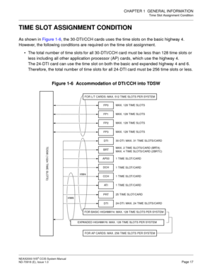 Page 30CHAPTER 1  GENERAL INFORMATION
Time Slot Assignment Condition
NEAX2000 IVS2 CCIS System Manual    
ND-70918 (E), Issue 1.0   Page 17
TIME SLOT ASSIGNMENT CONDITION
As shown in Figure 1-6, the 30-DTI/CCH cards uses the time slots on the basic highway 4.
However, the following conditions are required on the time slot assignment.
 The total number of time slots for all 30-DTI/CCH card must be less than 128 time slots or 
less including all other application processor (AP) cards, which use the highway 4....