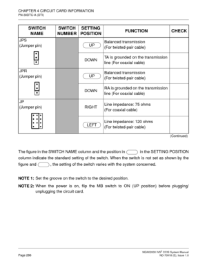 Page 299 NEAX2000 IVS2 CCIS System ManualPage 286  ND-70918 (E), Issue 1.0
CHAPTER 4 CIRCUIT CARD INFORMATION
PN-30DTC-A (DTI)
The figure in the SWITCH NAME column and the position in   in the SETTING POSITION
column indicate the standard setting of the switch. When the switch is not set as shown by the
figure and  , the setting of the switch varies with the system concerned.
NOTE 1:Set the groove on the switch to the desired position.
NOTE 2:When the power is on, flip the MB switch to ON (UP position) before...