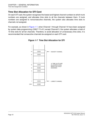 Page 31 NEAX2000 IVS2 CCIS System ManualPage 18  ND-70918 (E), Issue 1.0
CHAPTER 1  GENERAL INFORMATION
Time Slot Assignment Condition
Time Slot Allocation for DTI Card
On each DTI card, the system recognizes the lowest and highest channel numbers to which trunk
numbers are assigned, and allocates time slots to all the channels between them. If trunk
numbers are assigned to nonconsecutive channels, the system also allocates time slots to
channels not assigned.
For example, as shown in Figure 1-7, when Channel 1...