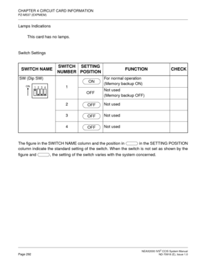 Page 305 NEAX2000 IVS2 CCIS System ManualPage 292  ND-70918 (E), Issue 1.0
CHAPTER 4 CIRCUIT CARD INFORMATION
PZ-M537 (EXPMEM)
Lamps Indications
This card has no lamps.
Switch Settings
The figure in the SWITCH NAME column and the position in   in the SETTING POSITION
column indicate the standard setting of the switch. When the switch is not set as shown by the
figure and  , the setting of the switch varies with the system concerned.
SWITCH NAMESWITCH
NUMBERSETTING
POSITIONFUNCTION CHECK
SW (Dip SW)
1For normal...