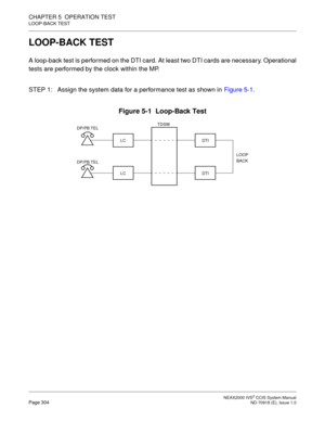 Page 317 NEAX2000 IVS2 CCIS System ManualPage 304  ND-70918 (E), Issue 1.0
CHAPTER 5  OPERATION TEST
LOOP-BACK TEST
LOOP-BACK TEST
A loop-back test is performed on the DTI card. At least two DTI cards are necessary. Operational
tests are performed by the clock within the MP.
STEP 1: Assign the system data for a performance test as shown in Figure 5-1.
Figure 5-1  Loop-Back Test
DP/PB TEL
DP/PB TELTDSW
LC
LCDTI
DTILOOP
BACK 