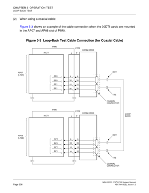 Page 319 NEAX2000 IVS2 CCIS System ManualPage 306  ND-70918 (E), Issue 1.0
CHAPTER 5  OPERATION TEST
LOOP-BACK TEST
(2) When using a coaxial cable:
Figure 5-3 shows an example of the cable connection when the 30DTI cards are mounted 
in the AP07 and AP08 slot of PIM0.
Figure 5-3  Loop-Back Test Cable Connection (for Coaxial Cable)
PIM0
30DTI
RCV
TRS
JPCONN CARD LTC2
AP07
[LT07]
PIM0
30DTI
RCV
TRS
JPCONN CARD LTC2
AP08
[LT08]
COAXIAL
CONNECTOR
COAXIAL
CONNECTOR
LOOP-
BACK AE0
BE0
AE1
BE19
34
10
359
34
10
35
AF0...