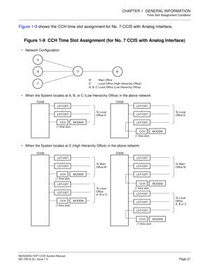 Page 34CHAPTER 1  GENERAL INFORMATION
Time Slot Assignment Condition
NEAX2000 IVS2 CCIS System Manual    
ND-70918 (E), Issue 1.0   Page 21
Figure 1-9 shows the CCH time slot assignment for No. 7 CCIS with Analog Interface.
Figure 1-9  CCH Time Slot Assignment (for No. 7 CCIS with Analog Interface)
TDSW
TDSWM: Main Office
D : Local Office (High Hierarchy Office)
A, B, C: Local Office (Low Hierarchy Office)
  Network Configuration:

  When the System locates at A, B, or C (Low Hierarchy Office) in the above...