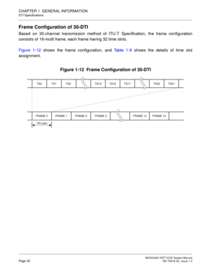 Page 43 NEAX2000 IVS2 CCIS System ManualPage 30  ND-70918 (E), Issue 1.0
CHAPTER 1  GENERAL INFORMATION
DTI Specifications
Frame Configuration of 30-DTI
Based on 30-channel transmission method of ITU-T Specification, the frame configuration
consists of 16-multi frame, each frame having 32 time slots.
Figure 1-12 shows the frame configuration, and Table 1-9 shows the details of time slot
assignment.
Figure 1-12  Frame Configuration of 30-DTI
TS0 TS1 TS15 TS16 TS17 TS30 TS31TS2
FRAME 0FRAME 15 FRAME 2 FRAME 3...