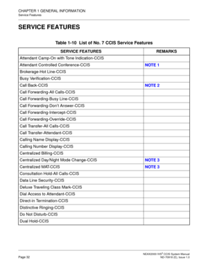 Page 45 NEAX2000 IVS2 CCIS System ManualPage 32  ND-70918 (E), Issue 1.0
CHAPTER 1 GENERAL INFORMATION
Service Features
SERVICE FEATURES
Table 1-10  List of No. 7 CCIS Service Features 
SERVICE FEATURES REMARKS
Attendant Camp-On with Tone Indication-CCIS
Attendant Controlled Conference-CCISNOTE 1
Brokerage-Hot Line-CCIS
Busy Verification-CCIS
Call Back-CCISNOTE 2
Call Forwarding-All Calls-CCIS
Call Forwarding-Busy Line-CCIS
Call Forwarding-Don’t Answer-CCIS
Call Forwarding-Intercept-CCIS
Call...