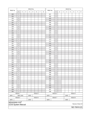 Page 6ISSUE 1 ISSUE 2 ISSUE 3 ISSUE 4
DATE MAY, 2000 DATE DATE DATE
ISSUE 5 ISSUE 6 ISSUE 7 ISSUE 8
DAT E DATE DAT E DAT E
NEAX2000 IVS2
CCIS System ManualRevision Sheet 4/5
ND-70918 (E)
2231
2241
2251
226
1
2271
2281
2291
230
1
2311
2321
2331
234
1
2351
2361
2371
238
1
2391
2401
2411
242
1
2431
2441
2451
246
1
2471
2481
2491
250
1
2511
2521
2531
254
1
2551
2561
2571
258
1
2591
2601
PA G E  N o .ISSUE No.12345678
2611
262
1
2631
2641
2651
266
1
2671
2681
2691
270
1
2711
2721
2731
274
1
2751
2761
2771
278
1...