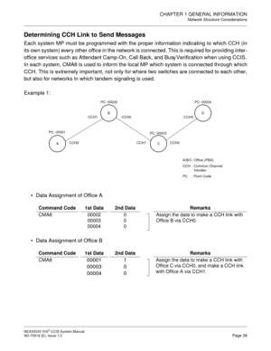 Page 52CHAPTER 1 GENERAL INFORMATION
Network Structure Considerations
NEAX2000 IVS2 CCIS System Manual    
ND-70918 (E), Issue 1.0   Page 39
Determining CCH Link to Send Messages
Each system MP must be programmed with the proper information indicating to which CCH (in
its own system) every other office in the network is connected. This is required for providing inter-
office services such as Attendant Camp-On, Call Back, and Busy Verification when using CCIS.
In each system, CMA8 is used to inform the local MP...