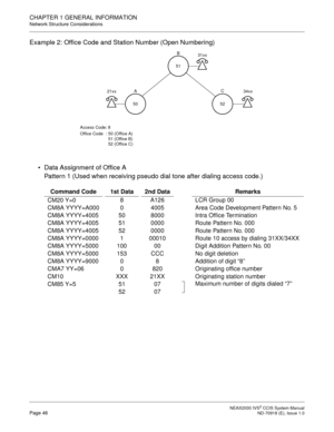 Page 59 NEAX2000 IVS2 CCIS System ManualPage 46  ND-70918 (E), Issue 1.0
CHAPTER 1 GENERAL INFORMATION
Network Structure Considerations
Example 2: Office Code and Station Number (Open Numbering)
 Data Assignment of Office A
Pattern 1 (Used when receiving pseudo dial tone after dialing access code.)
Command Code 1st Data 2nd Data Remarks
CM20 Y=0
CM8A YYYY=A000
CM8A YYYY=4005
CM8A YYYY=4005
CM8A YYYY=4005
CM8A YYYY=0000
CM8A YYYY=5000
CM8A YYYY=5000
CM8A YYYY=9000
CMA7 YY=06
CM10
CM85 Y=58
0
50
51
52
1
100
153...
