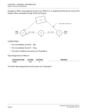 Page 63 NEAX2000 IVS2 CCIS System ManualPage 50  ND-70918 (E), Issue 1.0
CHAPTER 1 GENERAL INFORMATION
Network Structure Considerations
Example 3: When route advance to one’s own office C.O. is required and the tie line route of the
tandem office connected through CCIS are all busy:
CONDITIONS:
 Tie Line between A and B:  Idle
 Tie Line between B and C:  Busy
 The other conditions are same as in Example 2.
Data Assignment of Office A:
The other data assignments are the same as in Example 2.
Command Code 1st...