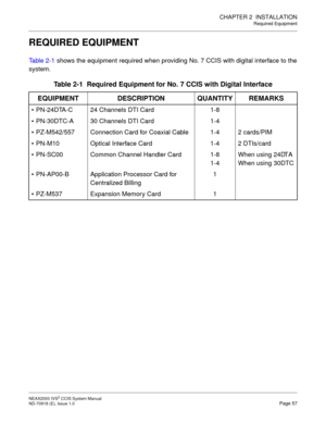 Page 70CHAPTER 2  INSTALLATION
Required Equipment
NEAX2000 IVS2 CCIS System Manual    
ND-70918 (E), Issue 1.0   Page 57
REQUIRED EQUIPMENT
Ta b l e  2 - 1 shows the equipment required when providing No. 7 CCIS with digital interface to the
system.
Table 2-1  Required Equipment for No. 7 CCIS with Digital Interface
EQUIPMENT DESCRIPTION QUANTITY REMARKS
 PN-24DTA-C 24 Channels DTI Card 1-8
 PN-30DTC-A 30 Channels DTI Card 1-4
 PZ-M542/557 Connection Card for Coaxial Cable 1-4 2 cards/PIM
 PN-M10 Optical...