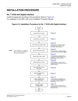 Page 72CHAPTER 2  INSTALLATION
Installation Procedure
NEAX2000 IVS2 CCIS System Manual    
ND-70918 (E), Issue 1.0   Page 59
INSTALLATION PROCEDURE
No. 7 CCIS with Digital Interface
Install the equipment according to the procedures shown in Figure 2-3.
For installation of the PBX, refer to the Installation Procedure Manual.
Figure 2-3  Installation Procedure for No. 7 CCIS with Digital Interface
START
MOUNTING CCH CARD
MOUNTING EXPMEM CARD
SELECTION OF PLO IN
MOUNTING DTI CARD
MOUNTING AP00 CARD
MOUNTING CONN...