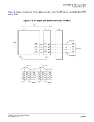 Page 82CHAPTER 2  INSTALLATION
Installation Procedure
NEAX2000 IVS2 CCIS System Manual    
ND-70918 (E), Issue 1.0   Page 69
Figure 2-6 shows an example of the cable connection when the DTI card is mounted in the AP05
slot of PIM0.
Figure 2-6  Example of Cable Connection via MDF
17 
18 
19 
20RA 
TA42 
43 
44 
45RB 
TB LT C 1  ( J )42 
43 
44 
45RB 
TB17 
18 
19 
20RA 
TA LT C 1  ( P ) PIM 0
JP MDF DTI
AP05
RA
RB
TA
TB17
42
18
4317
42
18
43RA
RB
TA
TBTO CS U LT C 1
RECEIVE
TRANSFER 