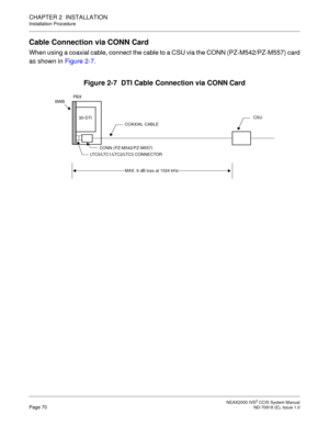 Page 83 NEAX2000 IVS2 CCIS System ManualPage 70  ND-70918 (E), Issue 1.0
CHAPTER 2  INSTALLATION
Installation Procedure
Cable Connection via CONN Card
When using a coaxial cable, connect the cable to a CSU via the CONN (PZ-M542/PZ-M557) card
as shown in Figure 2-7.
Figure 2-7  DTI Cable Connection via CONN Card
CSU
LTC0/LTC1/LTC2/LTC3 CONNECTORCOAXIAL CABLE 30-DTI BWBPBX
MAX. 6 dB loss at 1024 kHz
CONN (PZ-M542/PZ-M557) 