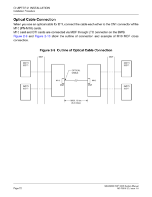 Page 85 NEAX2000 IVS2 CCIS System ManualPage 72  ND-70918 (E), Issue 1.0
CHAPTER 2  INSTALLATION
Installation Procedure
Optical Cable Connection
When you use an optical cable for DTI, connect the cable each other to the CN1 connector of the
M10 (PN-M10) cards.
M10 card and DTI cards are connected via MDF through LTC connector on the BWB.
Figure 2-9 and Figure 2-10 show the outline of connection and example of M10 MDF cross
connection.
Figure 2-9  Outline of Optical Cable Connection
MDF
OPTICAL 
CABLE
CN1
MAX....