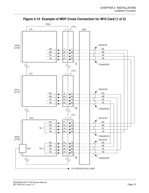 Page 86CHAPTER 2  INSTALLATION
Installation Procedure
NEAX2000 IVS2 CCIS System Manual    
ND-70918 (E), Issue 1.0   Page 73
Figure 2-10  Example of MDF Cross Connection for M10 Card (1 of 2)
PIM 0
JP MDF DTI
AP09 
[LT09]
RA 1 1 RA
RB 26 26 RB
TA 2 2 TA
TB 27 27 TB
LT C 3
RECEIVE
TRANSFER
1
JP DTI
AP10 
[LT10]
RA 9 9 RA
RB 34 34 RB
TA 10 10 TA
TB 35 35 TB
LT C 3
RECEIVE
TRANSFER
2
JP M10
No. 1
AP05 
[LT05]
RA 19 19 RA
RB 44 44 RB
TA 20 20 TA
TB 45 45 TB
LT C 1
TO OPPOSITE M10 CARD CN1RECEIVE
TRANSFER
3
RA 17 17...