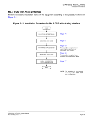 Page 88CHAPTER 2  INSTALLATION
Installation Procedure
NEAX2000 IVS2 CCIS System Manual    
ND-70918 (E), Issue 1.0   Page 75
No. 7 CCIS with Analog Interface
Perform necessary installation works of the equipment according to the procedure shown in
Figure 2-11.
Figure 2-11  Installation Procedure for No. 7 CCIS with Analog Interface
START
MOUNTING CCH CARD
MOUNTING EXPMEM CARD
MOUNTING LDT/ODT CARD
MOUNTING AP00 CARD
 Page 61
 Page 76
 Page 62
 Page 63
END
CABLE CONNECTION
AT CCH AND MODEMThis procedure is...
