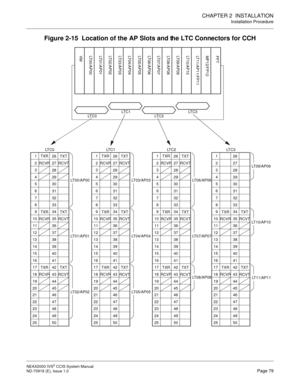 Page 92CHAPTER 2  INSTALLATION
Installation Procedure
NEAX2000 IVS2 CCIS System Manual    
ND-70918 (E), Issue 1.0   Page 79
Figure 2-15  Location of the AP Slots and the LTC Connectors for CCH
LT C 0LT C 1LT C 2LT C 3
VM LT00/AP00 LT01/AP01 LT02/AP02 LT03/AP03
LT04/AP04 LT05/AP05 LT06/AP06 LT07/AP07 LT08/AP08 LT09/AP09 LT10/AP10 LT11/AP11/FP11 MP12/FP12 PFT
LT00/AP00
LT01/AP01
LT02/AP02
26 TXT
27 RCVT
TXT
RCVT
TXT
RCVT 28
29
30
31
32
33
34
35
36
37
38
39
40
41
42
43
44
45
46
47
48
49
50 TXR
RCVR
TXR
RCVR
TXR...