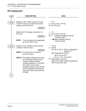 Page 97 NEAX2000 IVS2 CCIS System ManualPage 84  ND-70918 (E), Issue 1.0
CHAPTER 3  SYSTEM DATA PROGRAMMING
No. 7 CCIS With Digital Interface
DTI Assignment
DESCRIPTION DATA
Assign an AP number to each DTI card. 
The AP number must match the switch 
settings on the DTI card.•
(1)
(2)Y=0
04-15, 20-31: AP No.
09: DTI card
Specify the AP highway channel for 24-
DTI card.
NOTE:This command is only applicable 
for the 24 DTA-C card.
(1)
(2)Y=1
04-15, 20-31: AP No.
0 : Expanded Highway channel
(128 time slots)
1 :...