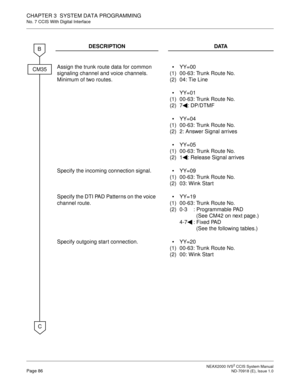 Page 99 NEAX2000 IVS2 CCIS System ManualPage 86  ND-70918 (E), Issue 1.0
CHAPTER 3  SYSTEM DATA PROGRAMMING
No. 7 CCIS With Digital Interface
DESCRIPTION DATA
Assign the trunk route data for common 
signaling channel and voice channels.
Minimum of two routes.
(1)
(2)YY=00
00-63: Trunk Route No.
04: Tie Line

(1)
(2)YY=01
00-63: Trunk Route No.
7 : DP/DTMF

(1)
(2)YY=04
00-63: Trunk Route No.
2: Answer Signal arrives

(1)
(2)YY=05
00-63: Trunk Route No.
1 : Release Signal arrives 
Specify the incoming...