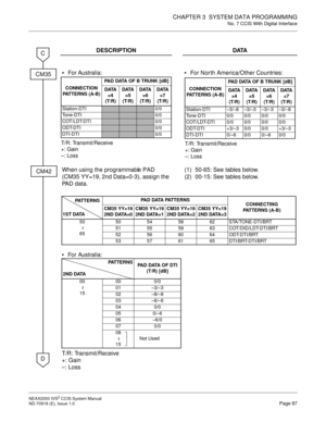 Page 100CHAPTER 3  SYSTEM DATA PROGRAMMING
No. 7 CCIS With Digital Interface
NEAX2000 IVS2 CCIS System Manual    
ND-70918 (E), Issue 1.0   Page 87
DESCRIPTION DATA
For Australia:For North America/Other Countries:
When using the programmable PAD 
(CM35 YY=19, 2nd Data=0-3), assign the 
PAD data.(1)
(2)50-65: See tables below.
00-15: See tables below.
CM42
C
D
CM35
T/R: Transmit/Receive
+: Gain
–: Loss
CONNECTION
PATTERNS (A-B)PAD DATA OF B TRUNK [dB]
DATA
=4 
(T/R)DATA
=5 
(T/R)DATA
=6 
(T/R)DATA
=7 
(T/R)...