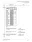 Page 124CHAPTER 3 SYSTEM DATA PROGRAMMING
No. 7 CCIS With Digital Interface
NEAX2000 IVS2 CCIS System Manual    
ND-70918 (E), Issue 1.0   Page 111
DESCRIPTION DATA
For North America/Other Countries:
Provide the voice channel route with No. 7 
CCIS facilities.
(1)
(2)YY=90
00-63: Trunk Route No.
0: No. 7 CCIS
Assign a CCIS channel number to each 
voice channel route.
(1)
(2)YY=91
00-63: Trunk Route No.
0-7: CCIS channel No.
Assign a Circuit Identification Code (CIC) 
number to each trunk number used for...