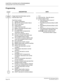 Page 195 NEAX2000 IVS2 CCIS System ManualPage 182  ND-70918 (E), Issue 1.0
CHAPTER 3 SYSTEM DATA PROGRAMMING
Centralized MAT-CCIS (Future Enhancement)
Programming
DESCRIPTION DATA
Assign fault kind information and its 
external alarm kind.
Fault Kind number:
01 : System Initialization
04 : MP-FP/AP communication failure
08 : FP/AP card down
09 : Power failure
12 : CS/ZT fault occurred
16 : Battery exchange periodic alarm
20 : DTI Line failure
21 : DCH/BRT/PRT D-channel link 
connection failure
22 : CCH Link...