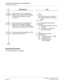 Page 227 NEAX2000 IVS2 CCIS System ManualPage 214  ND-70918 (E), Issue 1.0
CHAPTER 3 SYSTEM DATA PROGRAMMING
LDN Night Connection-CCIS
Operating Procedure
No manual operation is required.
DESCRIPTION DATA
If the 2nd data (CXX) is designated by 
CM58 YY=08, 09, specify the combination 
of trunk routes allowing the Tandem 
connection.
(1)
(2)Y=0
XX ZZ
XX: 00-63 (Incoming Trunk Route)
ZZ : 00-63 (Outgoing Trunk Route for 
CCIS)
0: Allow
If the 2nd data (CXX) is designated by 
CM58 YY=08, 09 assign the Speed...