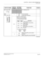 Page 278CHAPTER 4  CIRCUIT CARD INFORMATION
PN-CP14 (MP)
NEAX2000 IVS2 CCIS System Manual    
ND-70918 (E), Issue 1.0   Page 265
SWITCH NAMESWITCH 
NUMBERSETTING 
POSITIONFUNCTION CHECK
SW1 (Push SW)For initializing CPU
SW2
(Piano Key SW)1ON A-law (Australia)
OFF µ-law (North America)
2, 3Selection of PLO0 input
(Phase Locked Oscillator)
For clock receiver office:
For clock source office:
SW2-2
SW2-3
OFF OFF
4ONWhen using RS1 port for built-in 
MODEM
OFF When using RS1 port for RS-232C
(Continued)
4 
3 
2 
1...