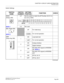 Page 302CHAPTER 4 CIRCUIT CARD INFORMATION
PN-SC00 (CCH)
NEAX2000 IVS2 CCIS System Manual    
ND-70918 (E), Issue 1.0   Page 289
Switch Settings
SWITCH
NAMESWITCH
NUMBERSETTING
POSITIONFUNCTION CHECK
SENS
(Rotary SW)
NOTE 14-F Set the switch to match the AP Number (04-31) to 
be set by CM05.
0-3 Not used
MB (Toggle SW)
NOTE 2
UP For make-busy
For normal operation
SW0
(Piano Key SW)
1ON Loop-back test
For normal operation
2ON Analog interface
OFF Digital interface
3ONRS-232C RTS signal (to MODEM) 
ON  NOTE 3...