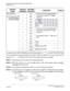 Page 303 NEAX2000 IVS2 CCIS System ManualPage 290  ND-70918 (E), Issue 1.0
CHAPTER 4 CIRCUIT CARD INFORMATION
PN-SC00 (CCH)
The figure in the SWITCH NAME column and the position in   in the SETTING POSITION
column indicate the standard setting of the switch. When the switch is not set as shown by the
figure and   , the setting of the switch varies with the system concerned.
NOTE 1:Set the groove on the switch to the desired position.
NOTE 2:When the power is on, flip the MB switch to ON (UP position) before...