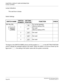 Page 305 NEAX2000 IVS2 CCIS System ManualPage 292  ND-70918 (E), Issue 1.0
CHAPTER 4 CIRCUIT CARD INFORMATION
PZ-M537 (EXPMEM)
Lamps Indications
This card has no lamps.
Switch Settings
The figure in the SWITCH NAME column and the position in   in the SETTING POSITION
column indicate the standard setting of the switch. When the switch is not set as shown by the
figure and  , the setting of the switch varies with the system concerned.
SWITCH NAMESWITCH
NUMBERSETTING
POSITIONFUNCTION CHECK
SW (Dip SW)
1For normal...