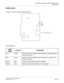 Page 312CHAPTER 4 CIRCUIT CARD INFORMATION
PN-M10 (M10)
NEAX2000 IVS2 CCIS System Manual    
ND-70918 (E), Issue 1.0   Page 299
PN-M10 (M10)
Location of Lamps, Switches and Connectors
Lamp Indications
LAMP 
NAMECOLOR FUNCTION
CK0 Green Remains lit when a Digital Trunk Interface is connected to No. 0 
circuit on this card.
CK1 Green Remains lit when a Digital Trunk Interface is connected to No. 1 
circuit on this card.
TALM Red Remains lit when optical output is stopped.
RALM Red Remains lit when optical input is...